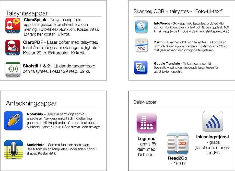 Skanner, OCR + talsyntes - Foto-till-text IntoWords - Skrivapp med talsyntes, ordprediktion och ocr-funktion. Skanna text och få den uppläst.