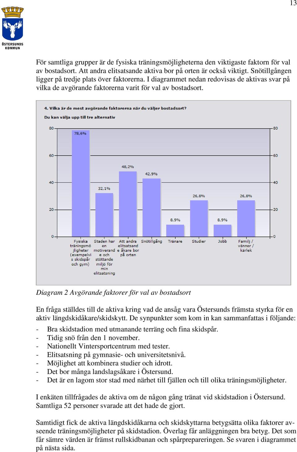 Diagram 2 Avgörande faktorer för val av bostadsort En fråga ställdes till de aktiva kring vad de ansåg vara Östersunds främsta styrka för en aktiv längdskidåkare/skidskytt.