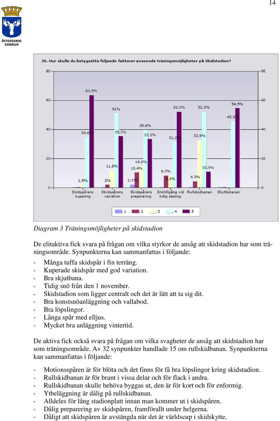 - Skidstadion som ligger centralt och det är lätt att ta sig dit. - Bra konstsnöanläggning och vallabod. - Bra löpslingor. - Långa spår med elljus. - Mycket bra anläggning vintertid.