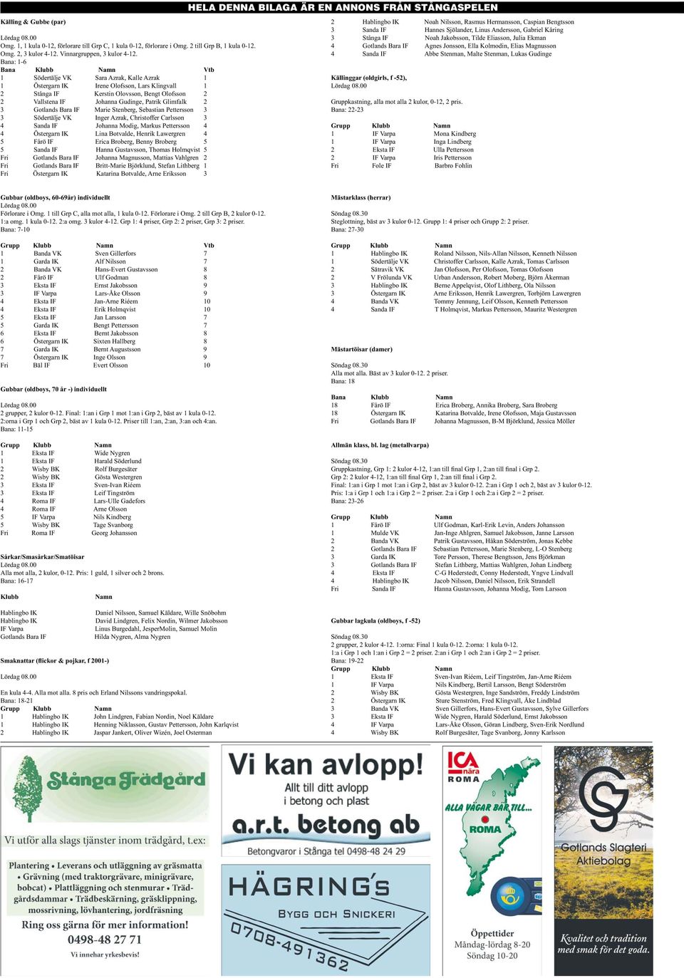 Patrik Glimfalk 2 3 Gotlands Bara IF Marie Stenberg, Sebastian Pettersson 3 3 Södertälje VK Inger Azrak, Christoffer Carlsson 3 4 Sanda IF Johanna Modig, Markus Pettersson 4 4 Östergarn IK Lina