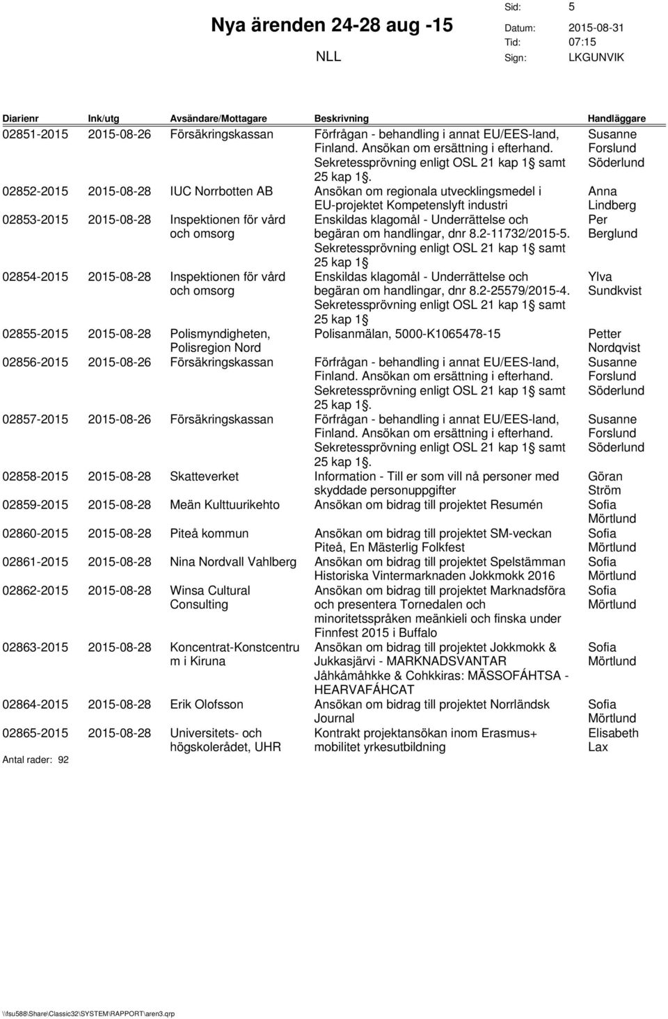 02854-2015 2015-08-28 Inspektionen för vård Enskildas klagomål - Underrättelse och begäran om handlingar, dnr 8.2-25579/2015-4.