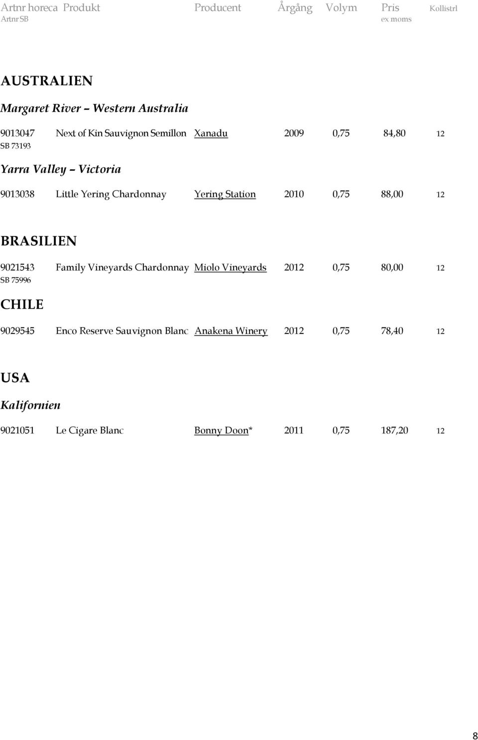9021543 Family Vineyards Chardonnay Miolo Vineyards 2012 0,75 80,00 12 SB 75996 CHILE 9029545 Enco Reserve