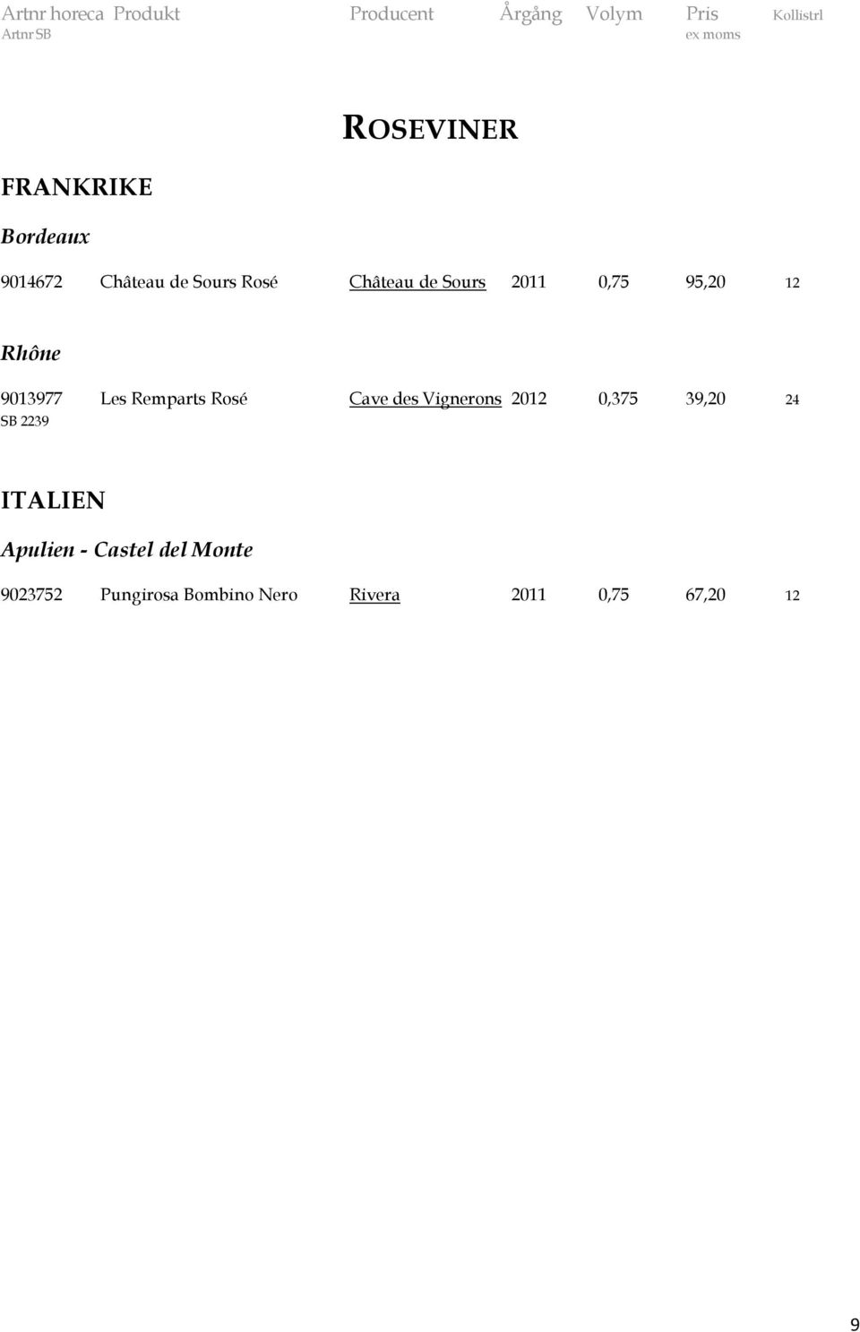 des Vignerons 2012 0,375 39,20 24 SB 2239 ITALIEN Apulien - Castel
