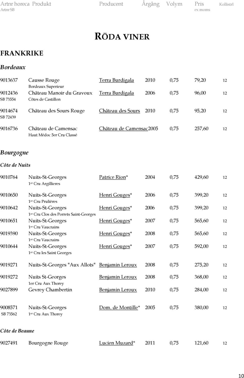 Nuits 9010764 Nuits-St-Georges Patrice Rion* 2004 0,75 429,60 12 1 er Cru Argillieres 9010650 Nuits-St-Georges Henri Gouges* 2006 0,75 399,20 12 1 er Cru Prulières 9010642 Nuits-St-Georges Henri