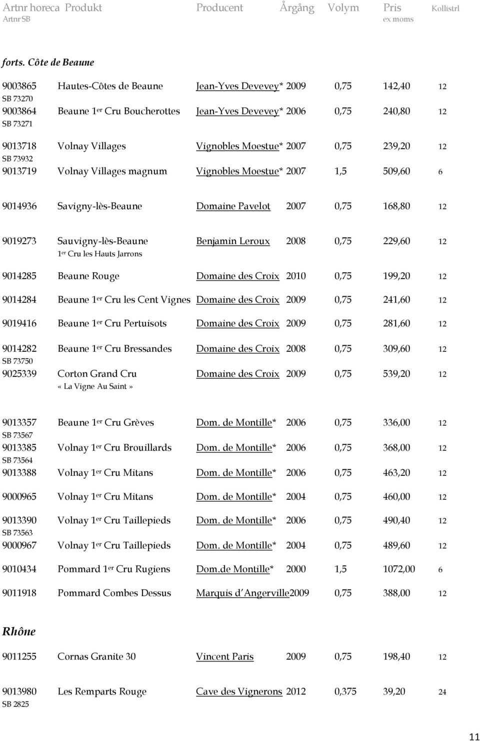 Villages Vignobles Moestue* 2007 0,75 239,20 12 SB 73932 9013719 Volnay Villages magnum Vignobles Moestue* 2007 1,5 509,60 6 9014936 Savigny-lès-Beaune Domaine Pavelot 2007 0,75 168,80 12 9019273