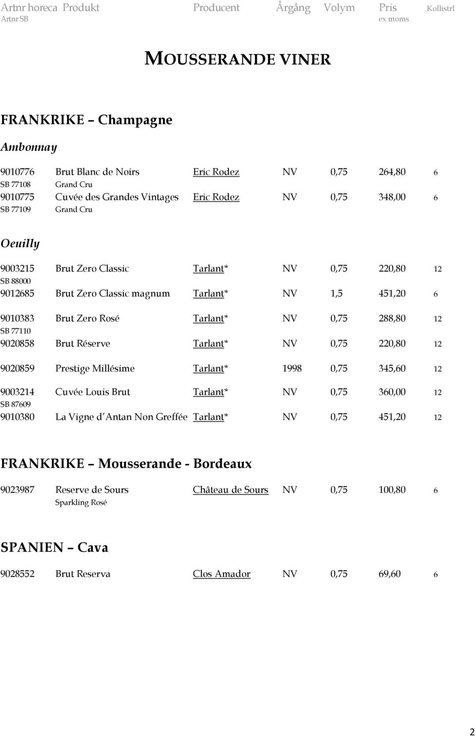 9020858 Brut Réserve Tarlant* NV 0,75 220,80 12 9020859 Prestige Millésime Tarlant* 1998 0,75 345,60 12 9003214 Cuvée Louis Brut Tarlant* NV 0,75 360,00 12 SB 87609 9010380 La Vigne d Antan Non