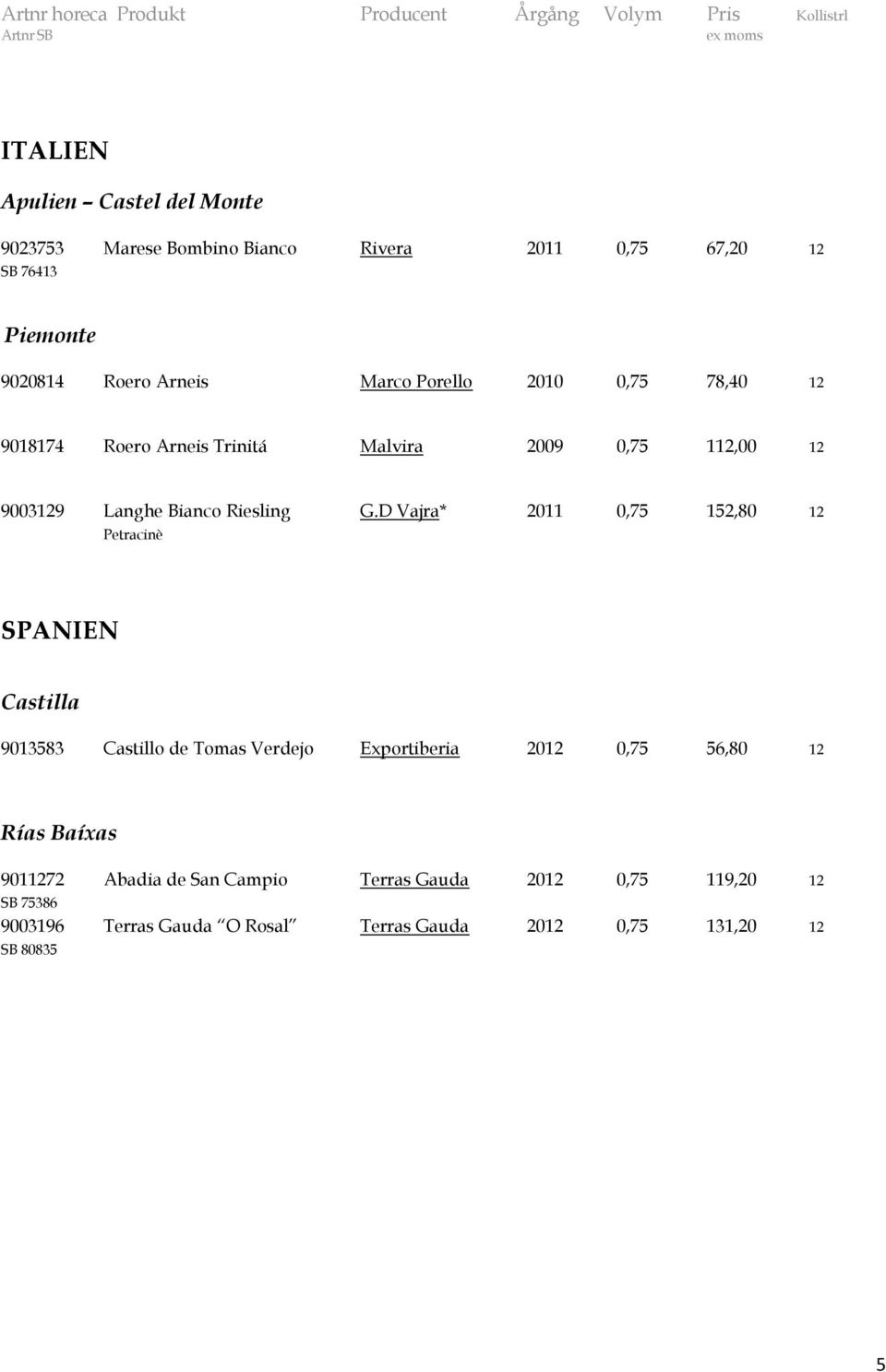 D Vajra* 2011 0,75 152,80 12 Petracinè SPANIEN Castilla 9013583 Castillo de Tomas Verdejo Exportiberia 2012 0,75 56,80 12 Rías