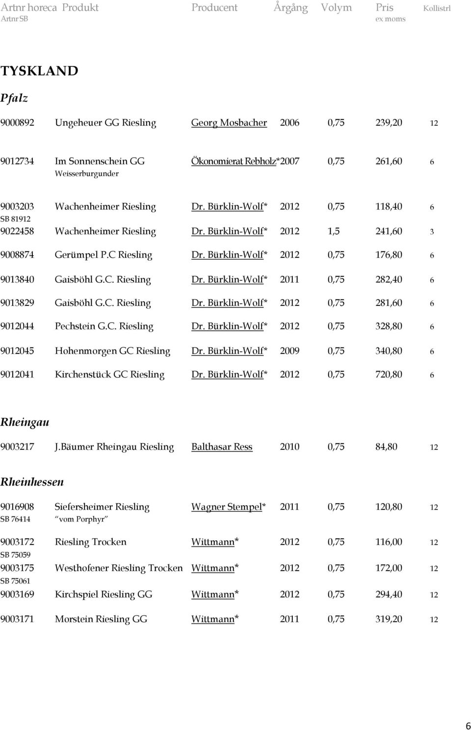 C. Riesling Dr. Bürklin-Wolf* 2012 0,75 281,60 6 9012044 Pechstein G.C. Riesling Dr. Bürklin-Wolf* 2012 0,75 328,80 6 9012045 Hohenmorgen GC Riesling Dr.
