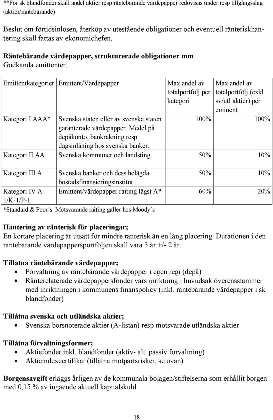 Räntebärande värdepapper, strukturerade obligationer mm Godkända emittenter; Emittentkategorier Emittent/Värdepapper Max andel av totalportfölj per kategori Max andel av totalportfölj (exkl sv/utl
