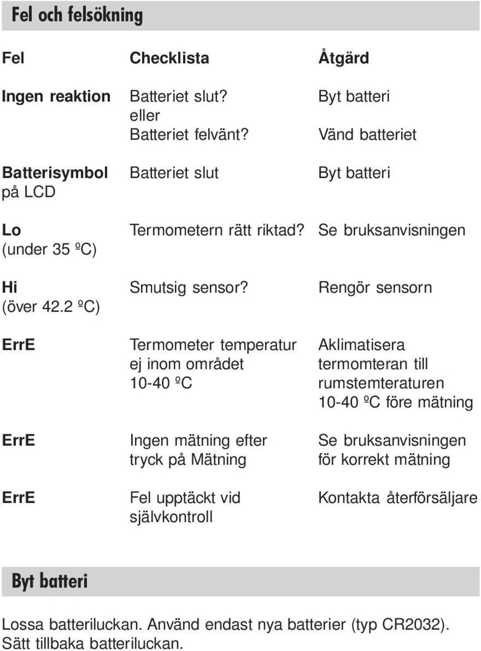 Rengör sensorn (över 42.