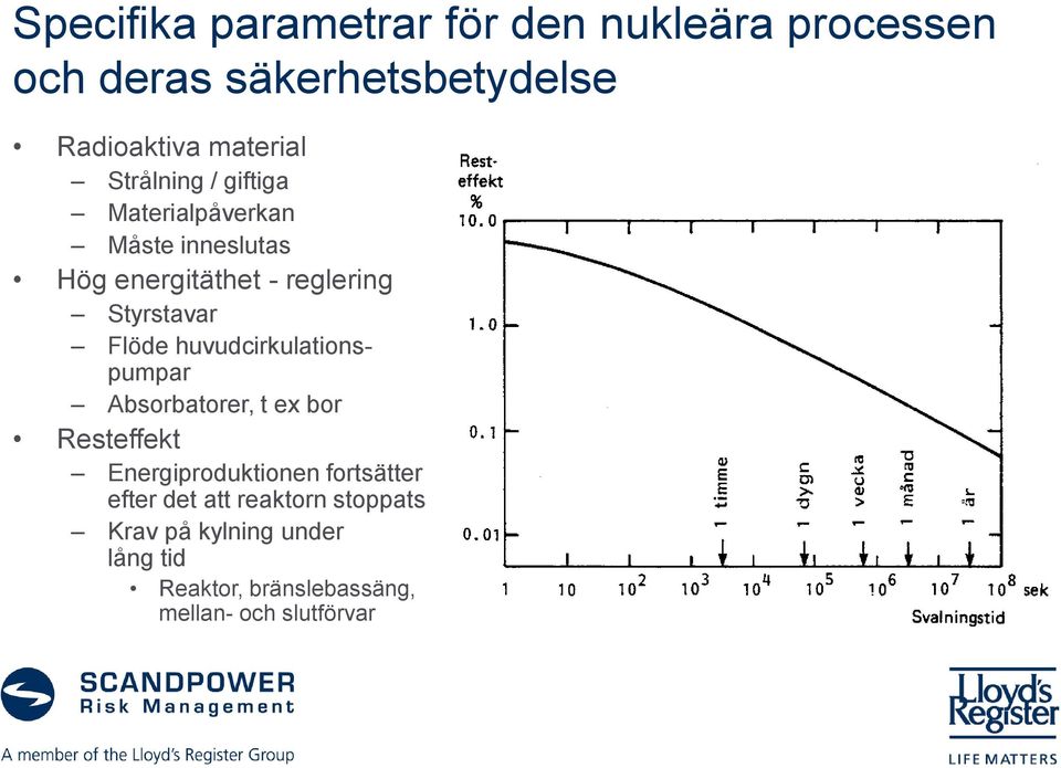 Flöde huvudcirkulationspumpar Absorbatorer, t ex bor Resteffekt Energiproduktionen fortsätter