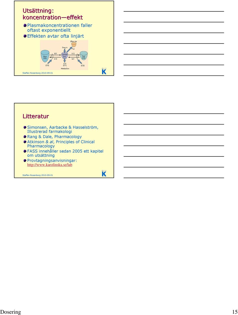 farmakologi Rang & Dale, Pharmacology Atkinson & al, Principles of Clinical Pharmacology FASS