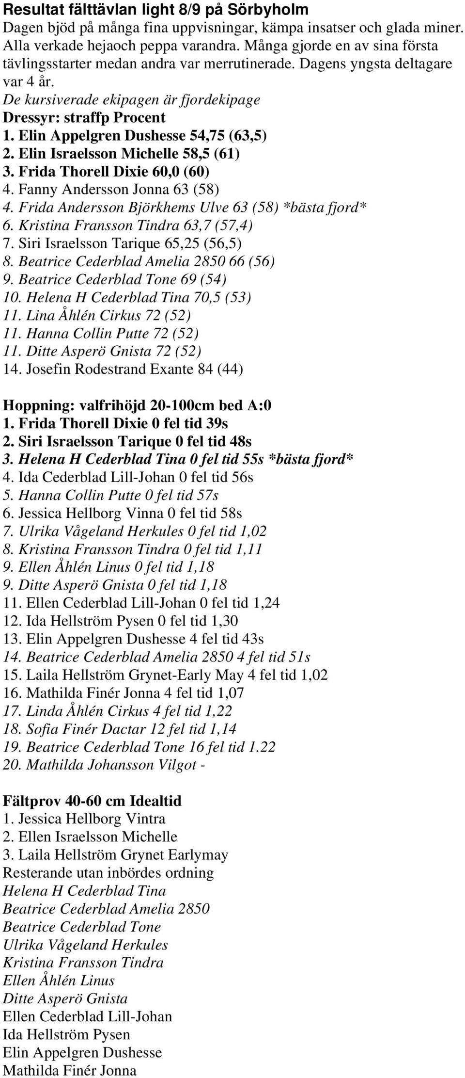 Elin Appelgren Dushesse 54,75 (63,5) 2. Elin Israelsson Michelle 58,5 (61) 3. Frida Thorell Dixie 60,0 (60) 4. Fanny Andersson Jonna 63 (58) 4. Frida Andersson Björkhems Ulve 63 (58) *bästa fjord* 6.