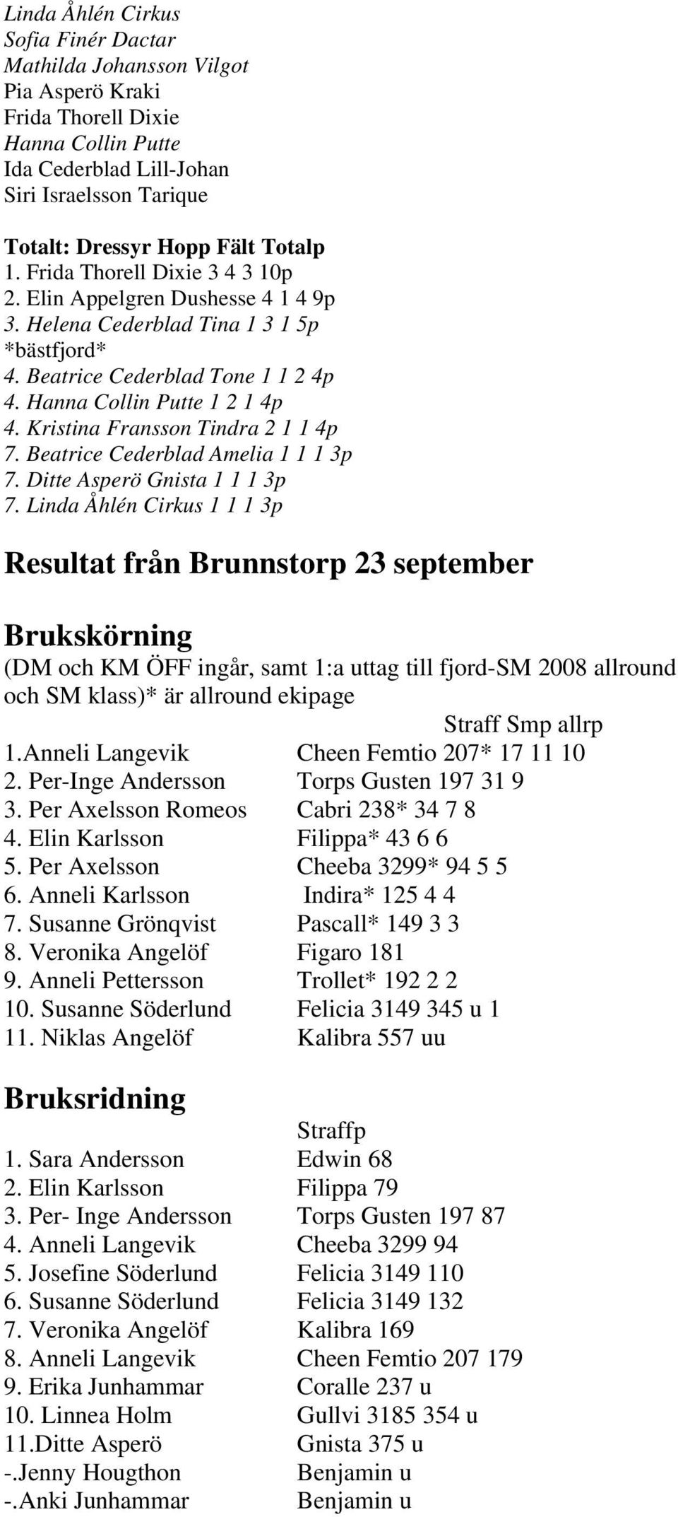 Kristina Fransson Tindra 2 1 1 4p 7. Beatrice Cederblad Amelia 1 1 1 3p 7. Ditte Asperö Gnista 1 1 1 3p 7.