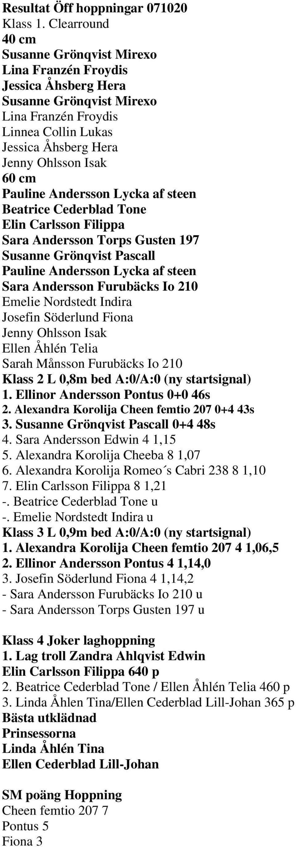 Pauline Andersson Lycka af steen Beatrice Cederblad Tone Elin Carlsson Filippa Sara Andersson Torps Gusten 197 Susanne Grönqvist Pascall Pauline Andersson Lycka af steen Sara Andersson Furubäcks Io