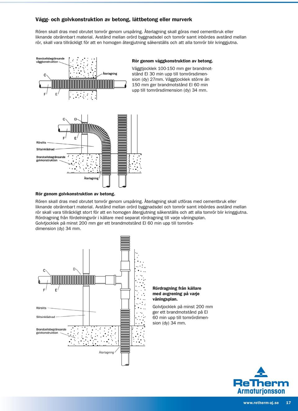 Rör genom väggkonstruktion av betong. Väggtjocklek 100-150 mm ger brandmotstånd EI 30 min upp till tomrörsdimension (dy) 27mm.