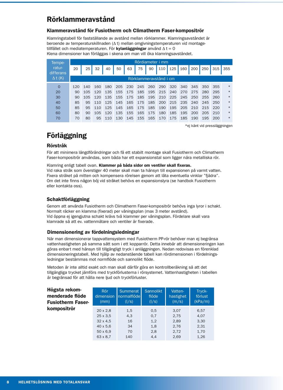 För kylanläggningar använd Δ t = 0 Klena dimensioner kan förläggas i skena om man vill öka klamringsavståndet.