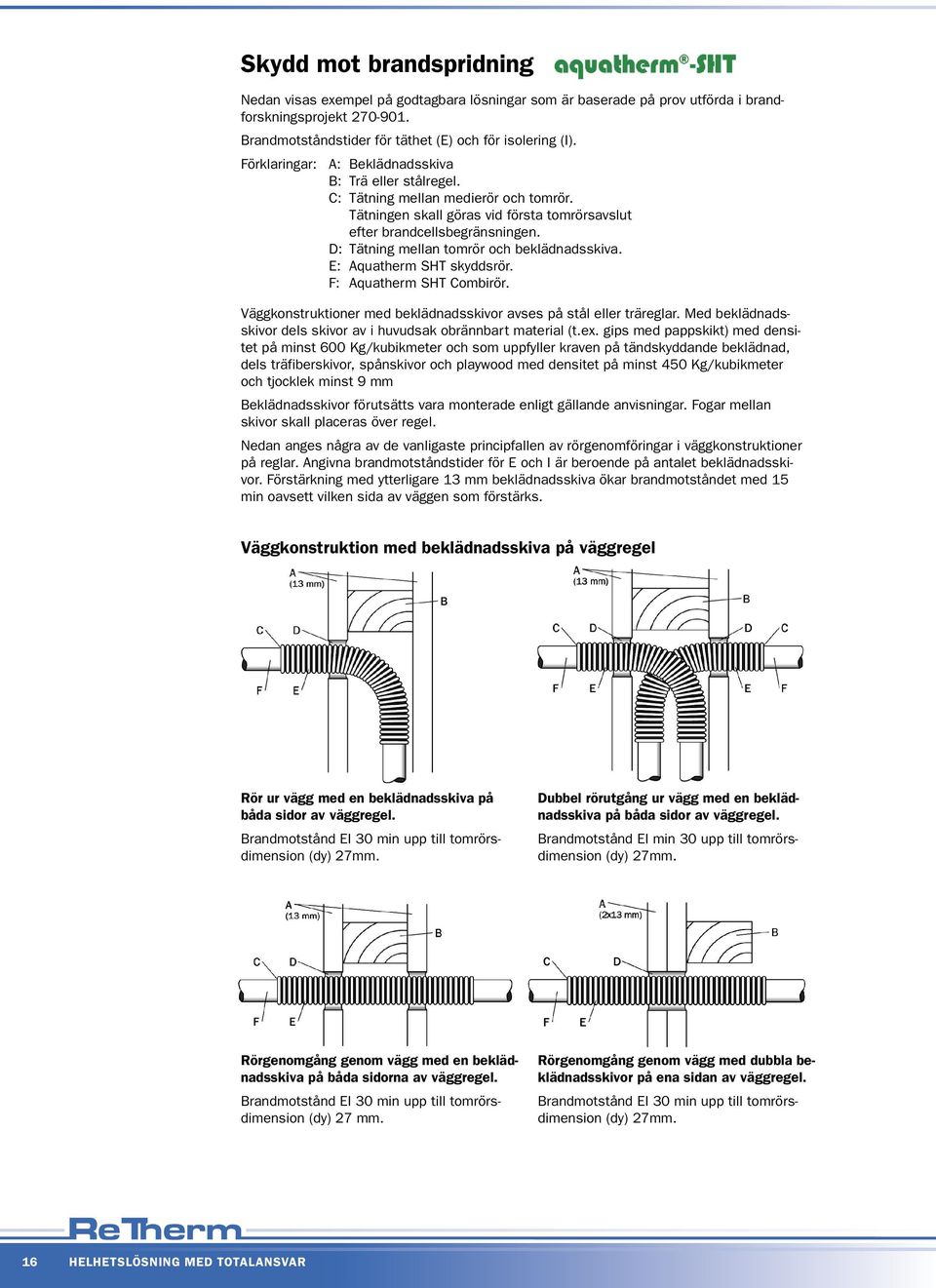 D: Tätning mellan tomrör och beklädnadsskiva. E: Aquatherm SHT skyddsrör. F: Aquatherm SHT Combirör. Väggkonstruktioner med beklädnadsskivor avses på stål eller träreglar.