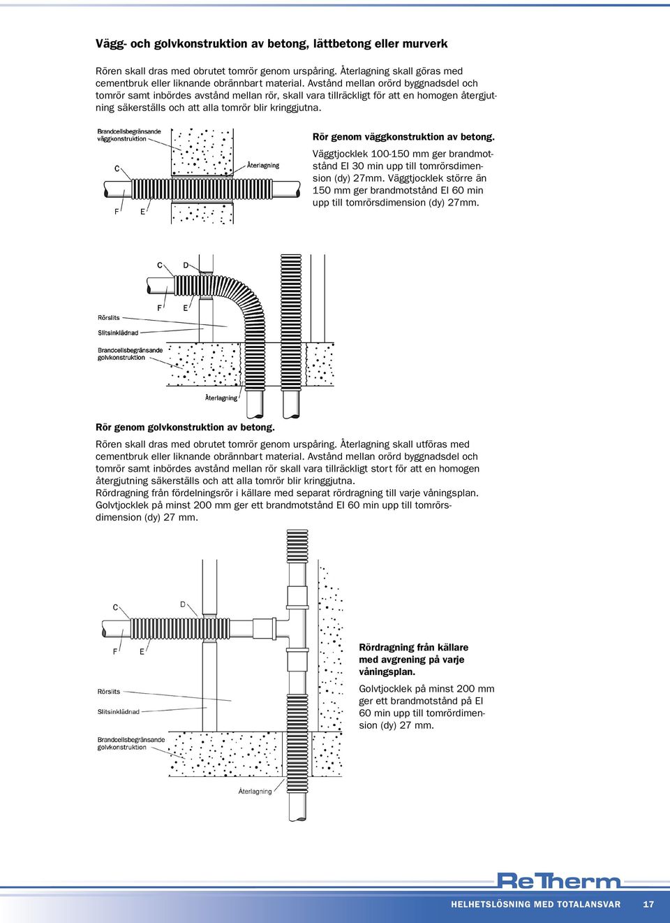 Rör genom väggkonstruktion av betong. Väggtjocklek 100-150 mm ger brandmotstånd EI 30 min upp till tomrörsdimension (dy) 27mm.