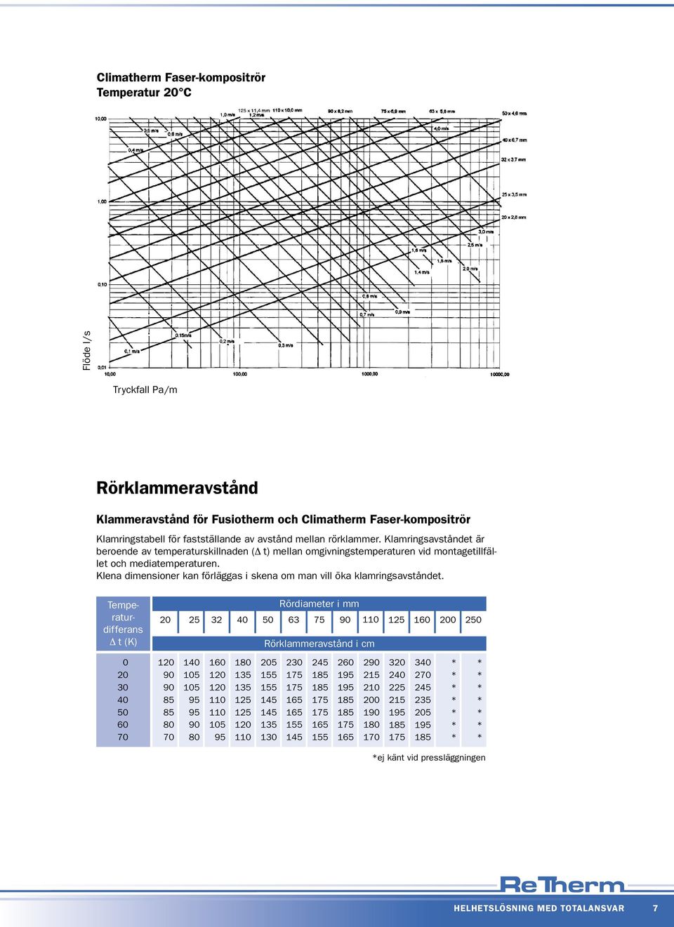 Klena dimensioner kan förläggas i skena om man vill öka klamringsavståndet.