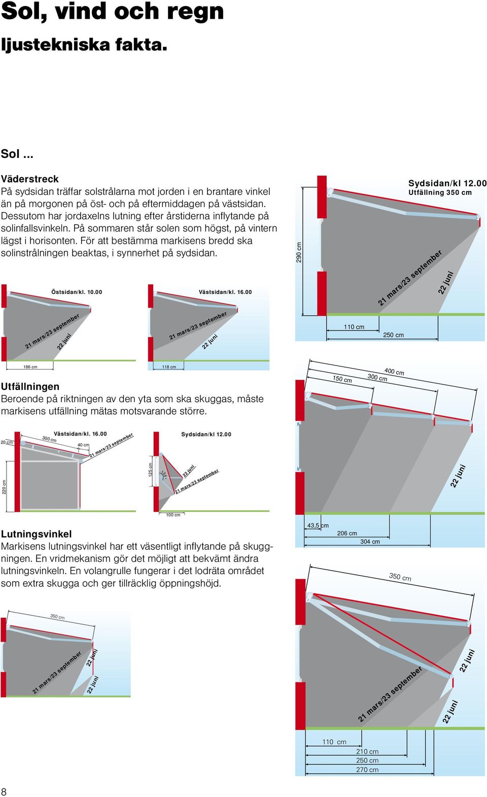 För att bestämma markisens bredd ska solinstrålningen beaktas, i synnerhet på sydsidan. Östsidan/kl. 10.00 Västsidan/kl. 16.00 290 cm Sydsidan/kl 12.