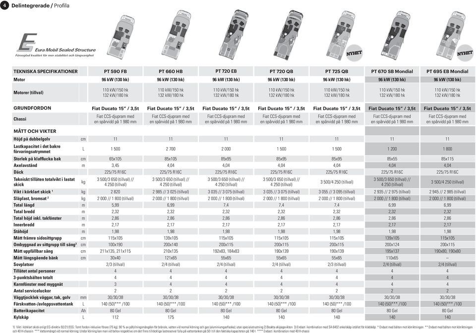 Tekniska specifikationer 2015/ PDF Free Download