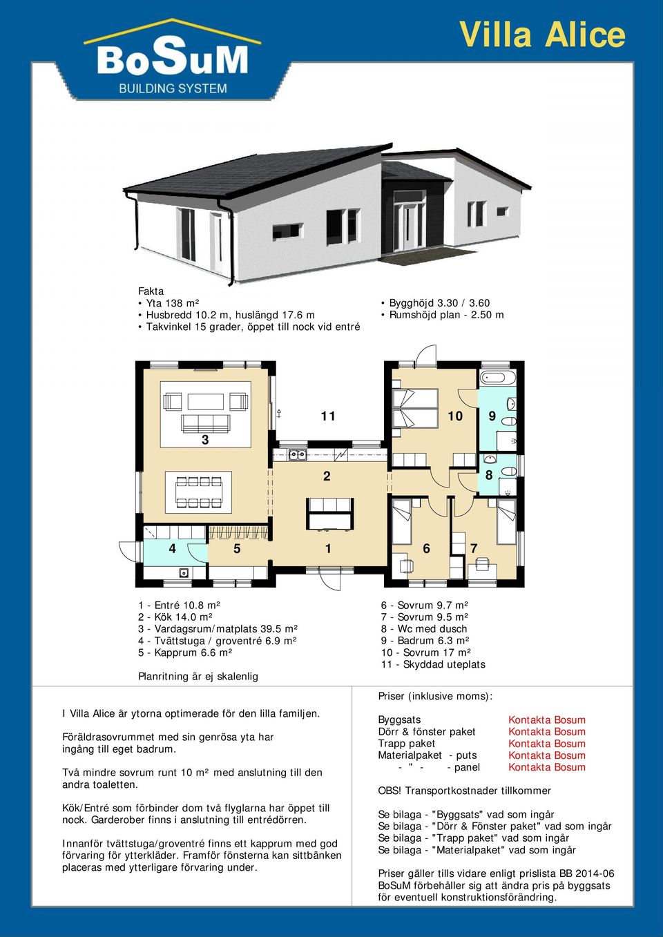 Föräldrasovrummet med sin genrösa yta har ingång till eget badrum. Två mindre sovrum runt 10 m² med anslutning till den andra toaletten. Kök/Entré som förbinder dom två flyglarna har öppet till nock.