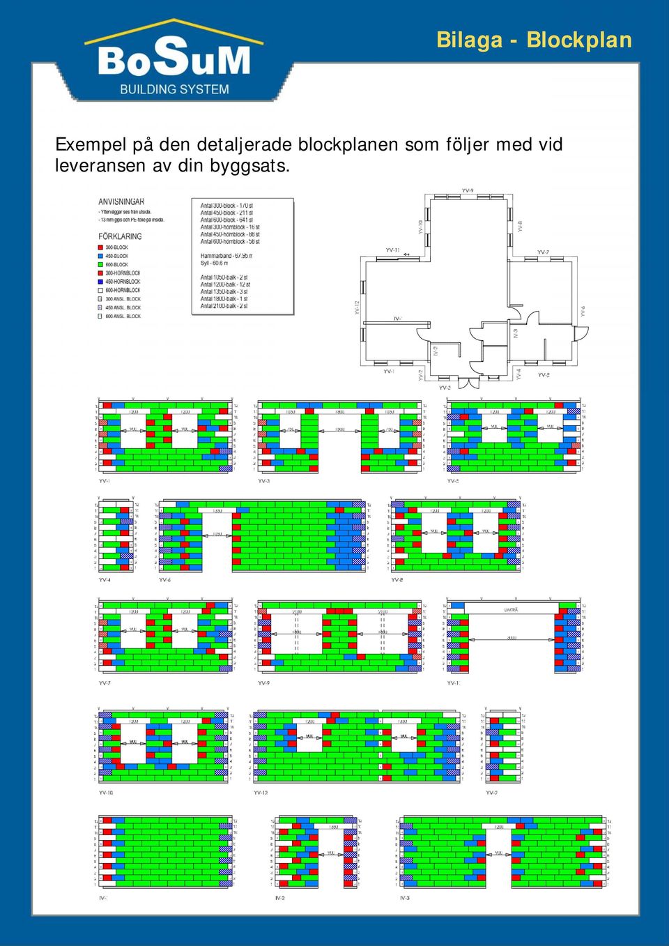 detaljerade blockplanen