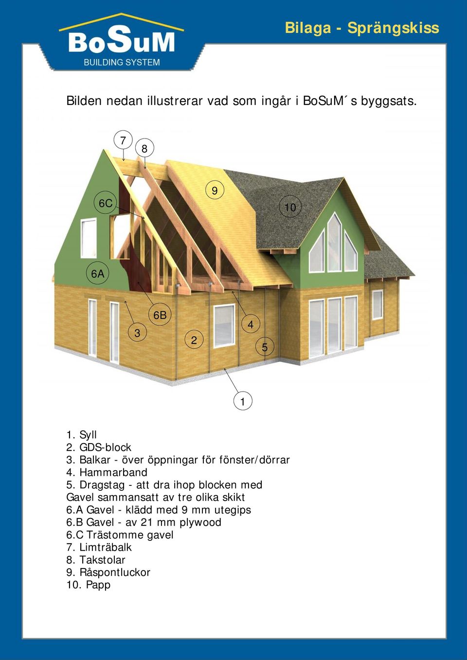 Hammarband 5. Dragstag - att dra ihop blocken med Gavel sammansatt av tre olika skikt 6.