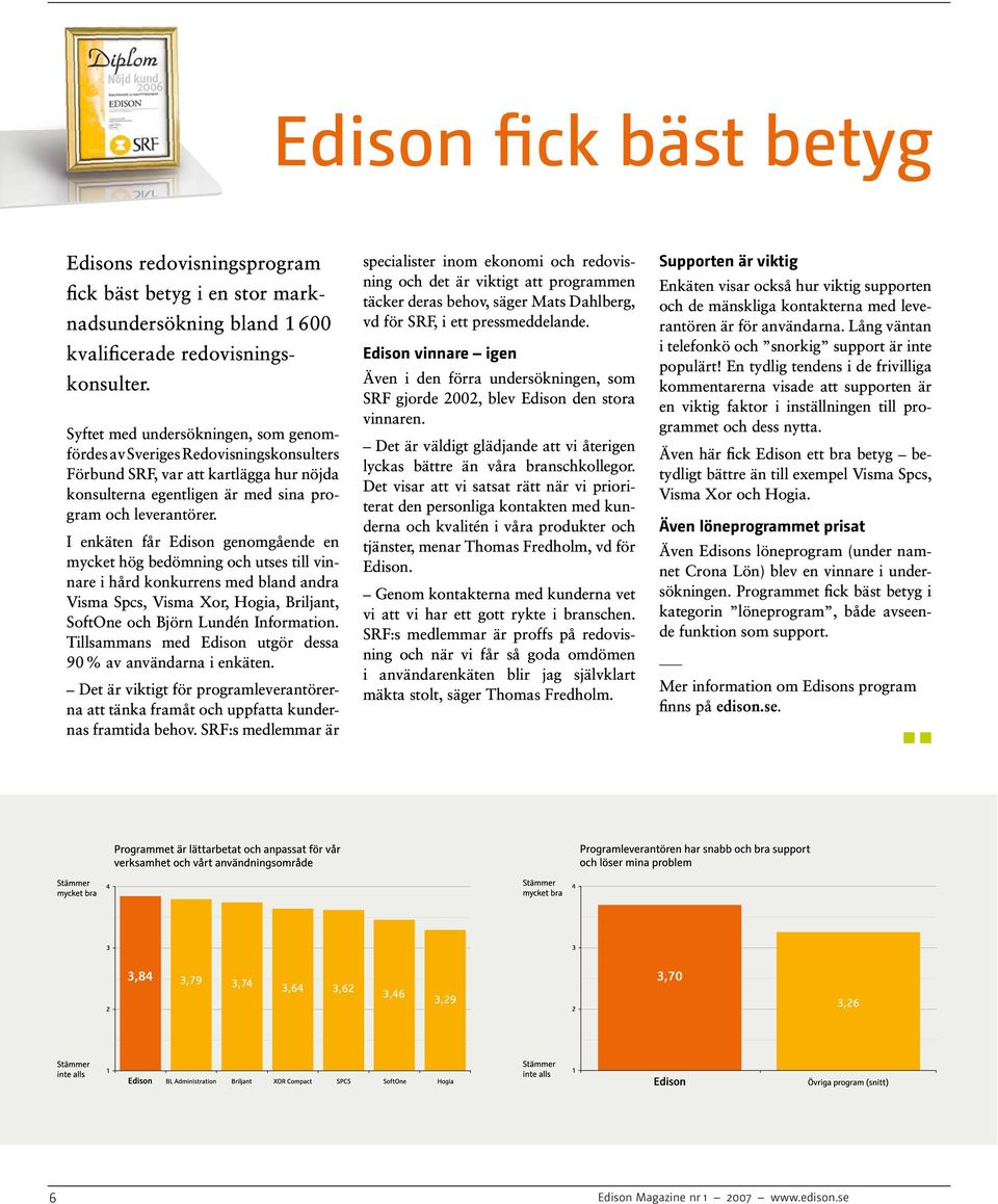 I enkäten får Edison genomgående en mycket hög bedömning och utses till vinnare i hård konkurrens med bland andra Visma Spcs, Visma Xor, Hogia, Briljant, SoftOne och Björn Lundén Information.