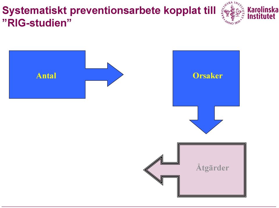 kopplat till