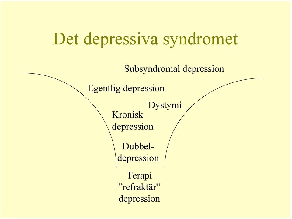 depression Dystymi Kronisk