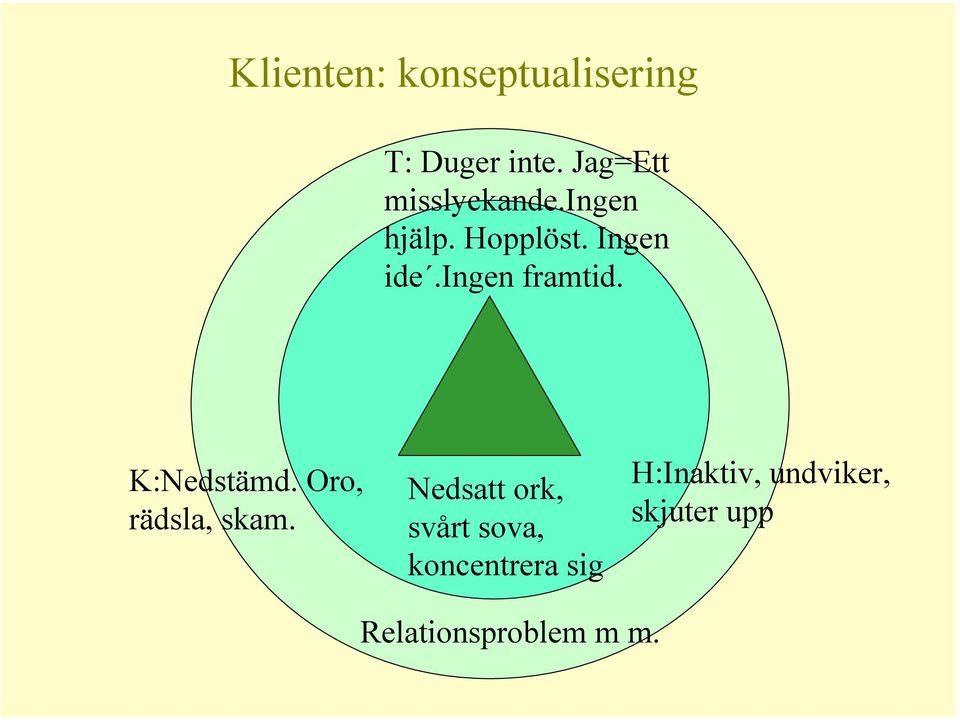 ingen framtid. K:Nedstämd. Oro, rädsla, skam.