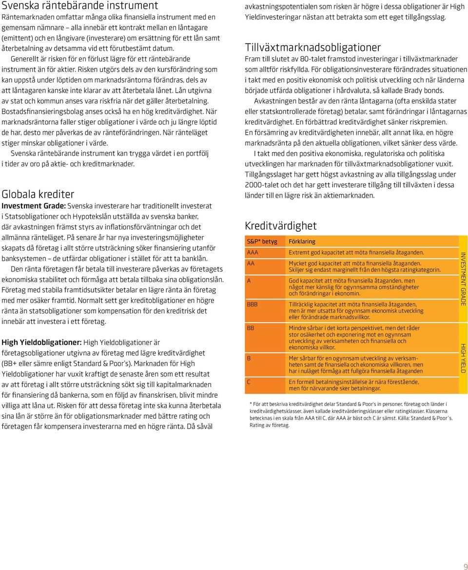 Risken utgörs dels av den kursförändring som kan uppstå under löptiden om marknadsräntorna förändras, dels av att låntagaren kanske inte klarar av att återbetala lånet.