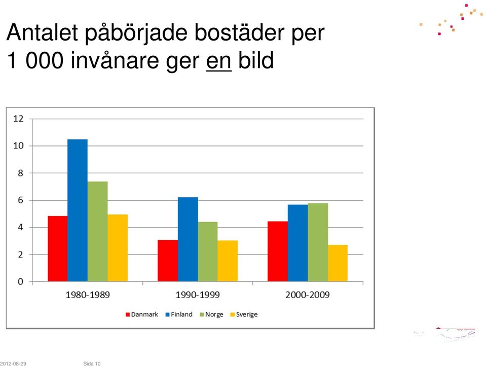 invånare ger en