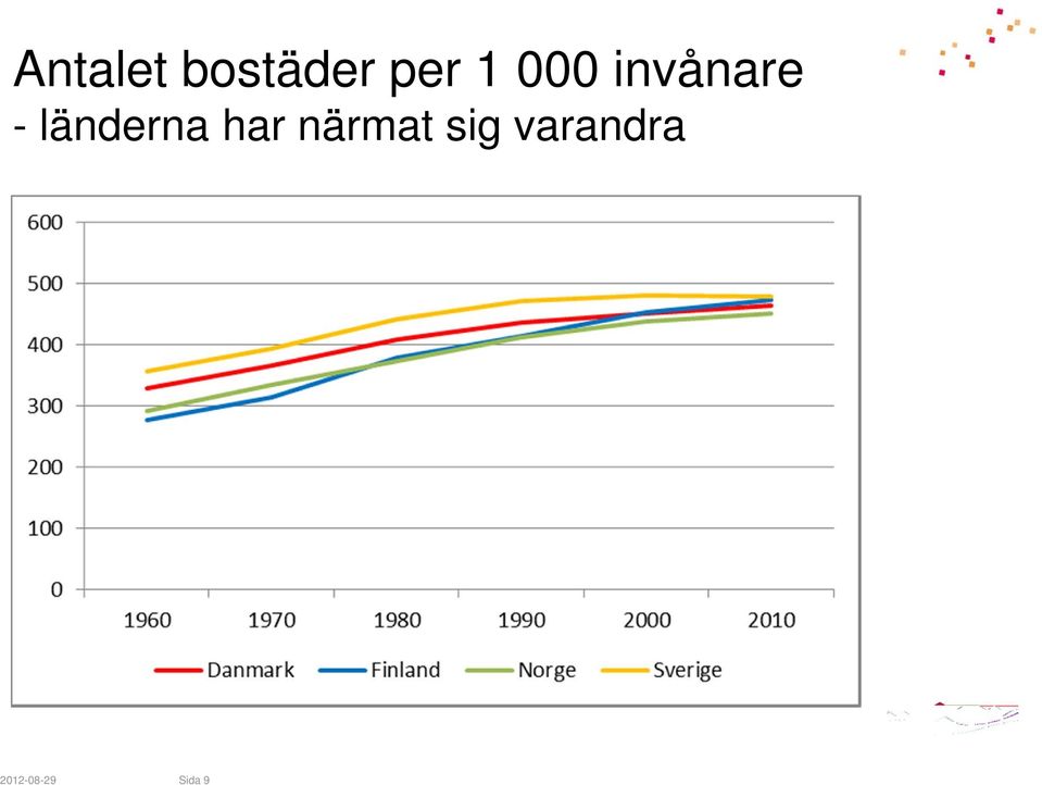 länderna har närmat