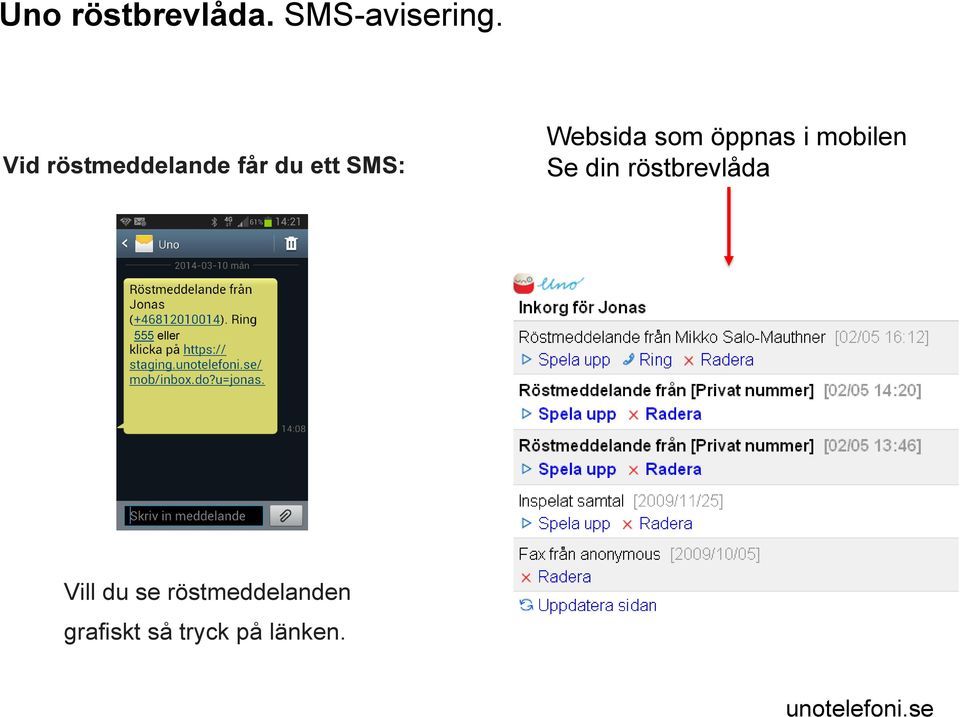 som öppnas i mobilen Se din röstbrevlåda 555