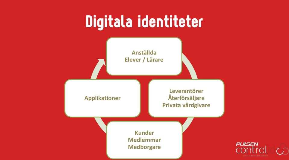 Leverantörer Återförsäljare