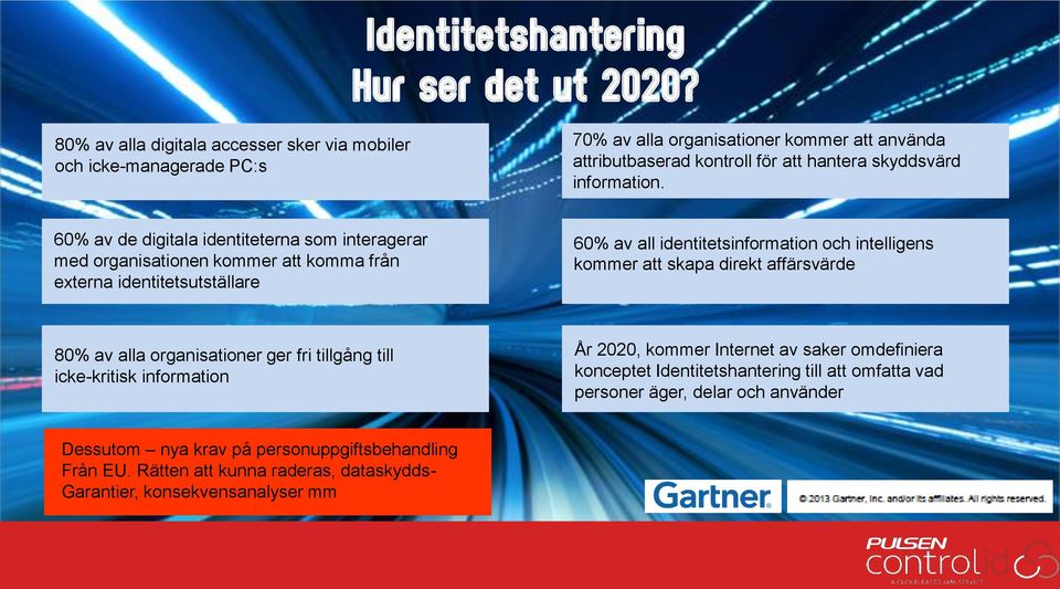 60% av de digitala identiteterna som interagerar med organisationen kommer att komma från externa identitetsutställare 60% av all identitetsinformation och intelligens kommer att skapa