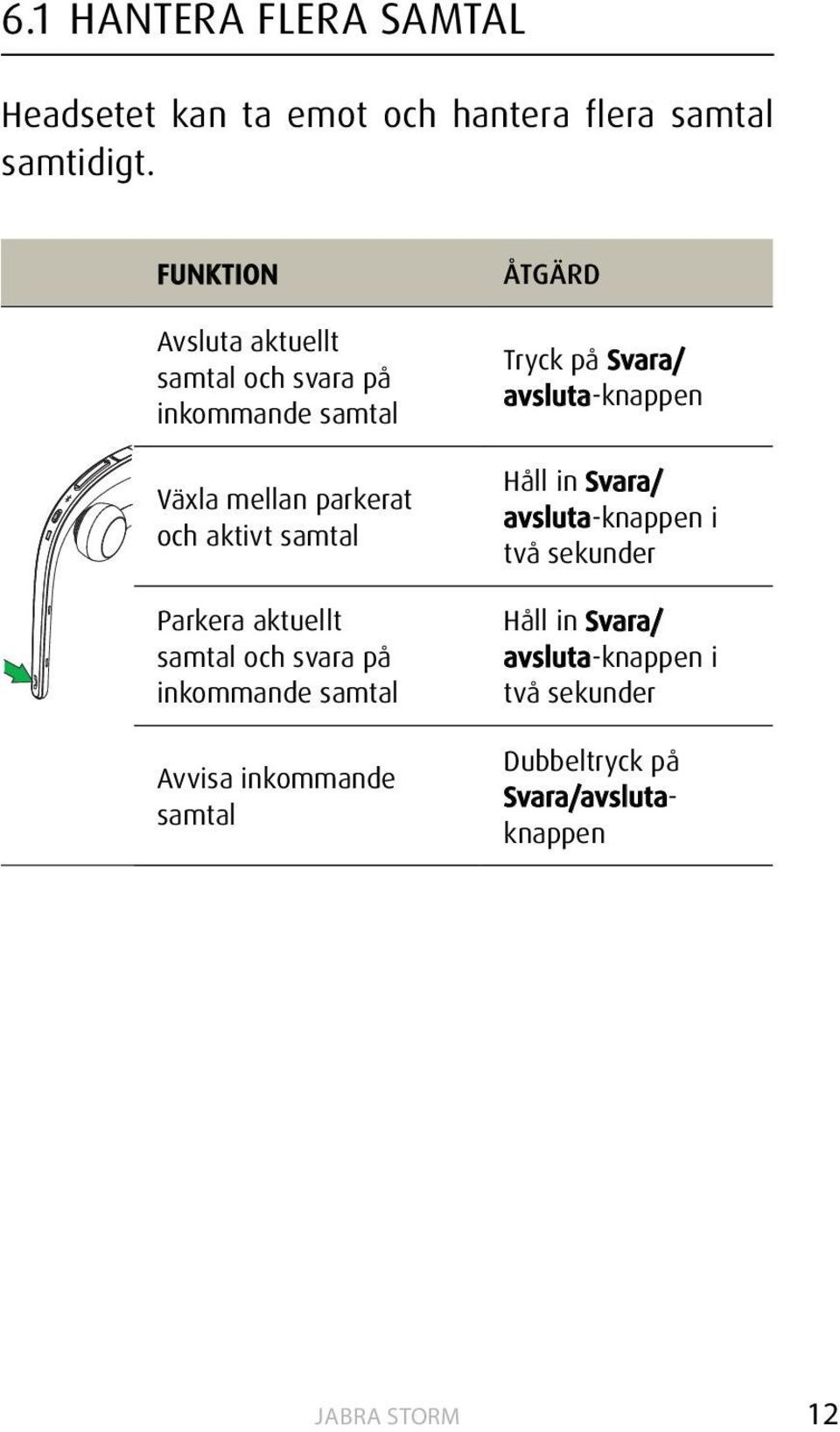 samtal Parkera aktuellt samtal och svara på inkommande samtal Avvisa inkommande samtal Tryck på Svara/