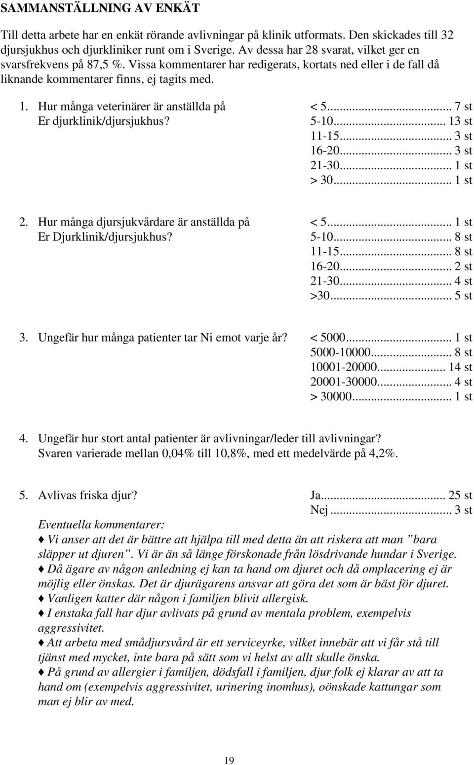 Hur många veterinärer är anställda på < 5... 7 st Er djurklinik/djursjukhus? 5-10... 13 st 11-15... 3 st 16-20... 3 st 21-30... 1 st > 30... 1 st 2. Hur många djursjukvårdare är anställda på < 5.