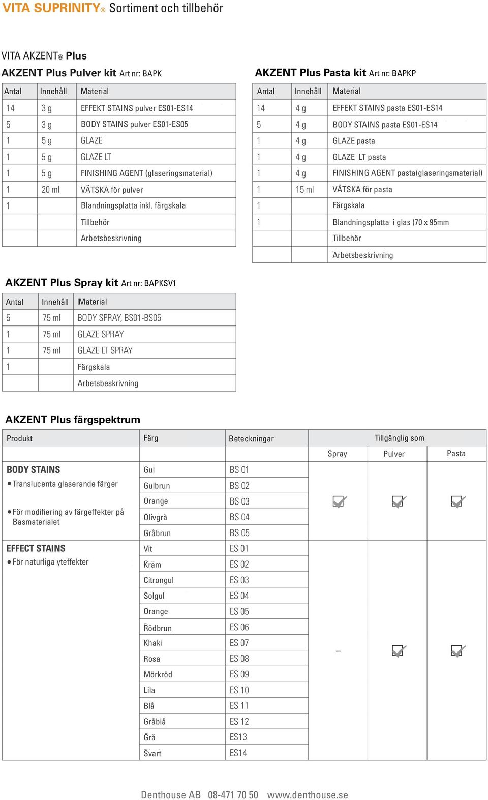 BS01-BS05 1 5 g GLAZE 1 5 g GLAZE LT 1 5 g FINISHING AGENT (glaseringsmaterial) (glazing 1 20 ml POWDER VÄtska för FLUID pulver 1 Quantity Mixing Blandningsplatta plate incl. inkl.
