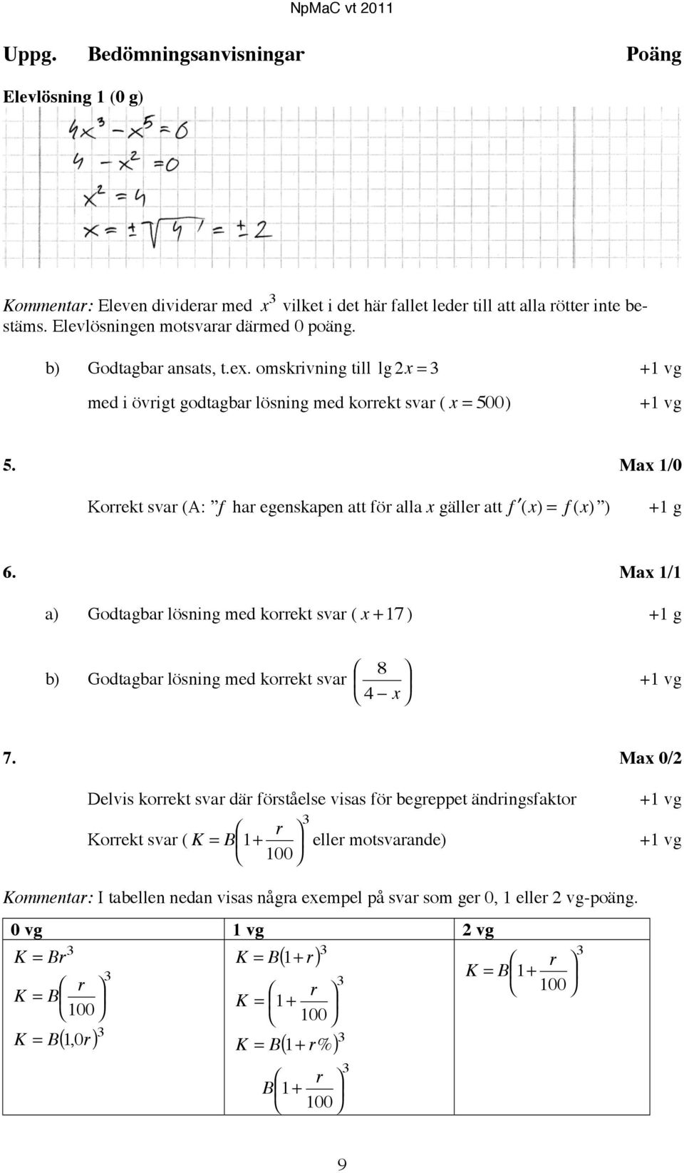 Max 1/0 Korrekt svar (A: f har egenskapen att för alla x gäller att f ( x) = f ( x) ) +1 g 6.