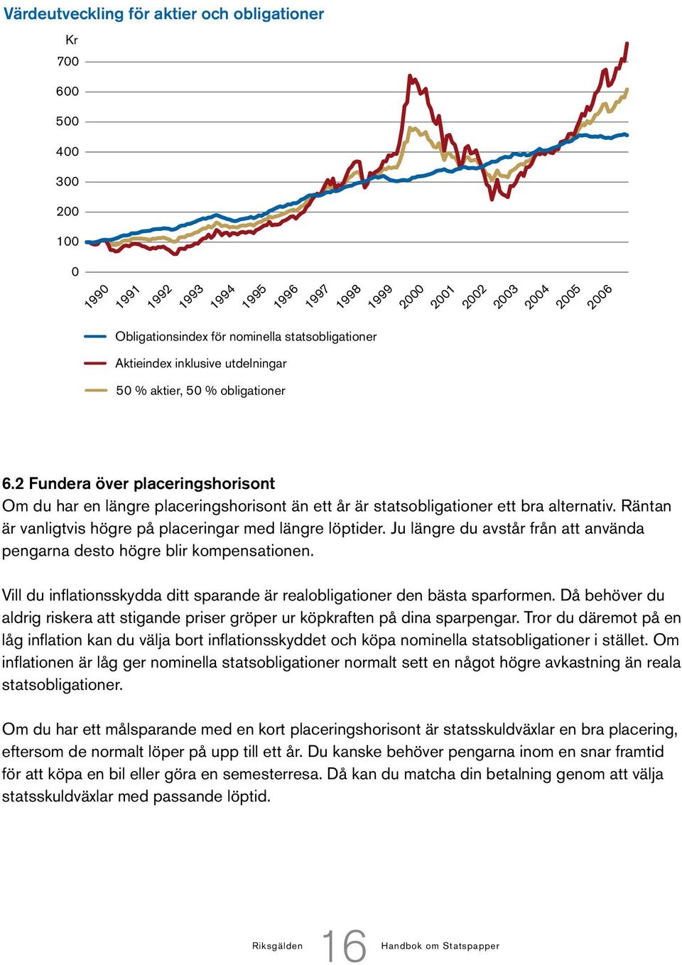 2 Fundera över placeringshorisont Om du har en längre placeringshorisont än ett år är statsobligationer ett bra alternativ. Räntan är vanligtvis högre på placeringar med längre löptider.