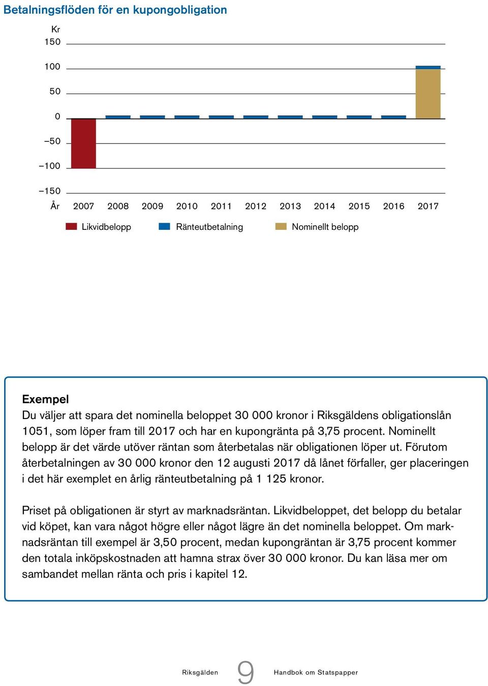 Nominellt belopp är det värde utöver räntan som återbetalas när obligationen löper ut.