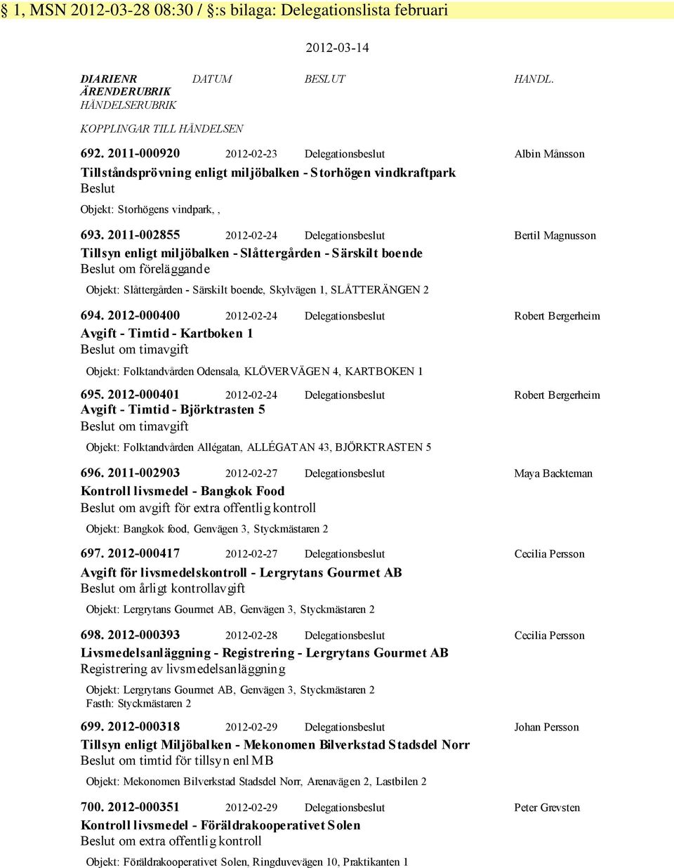 2011-002855 2012-02-24 Delegationsbeslut Bertil Magnusson Tillsyn enligt miljöbalken - Slåttergården - Särskilt boende Beslut om föreläggande Objekt: Slåttergården - Särskilt boende, Skylvägen 1,