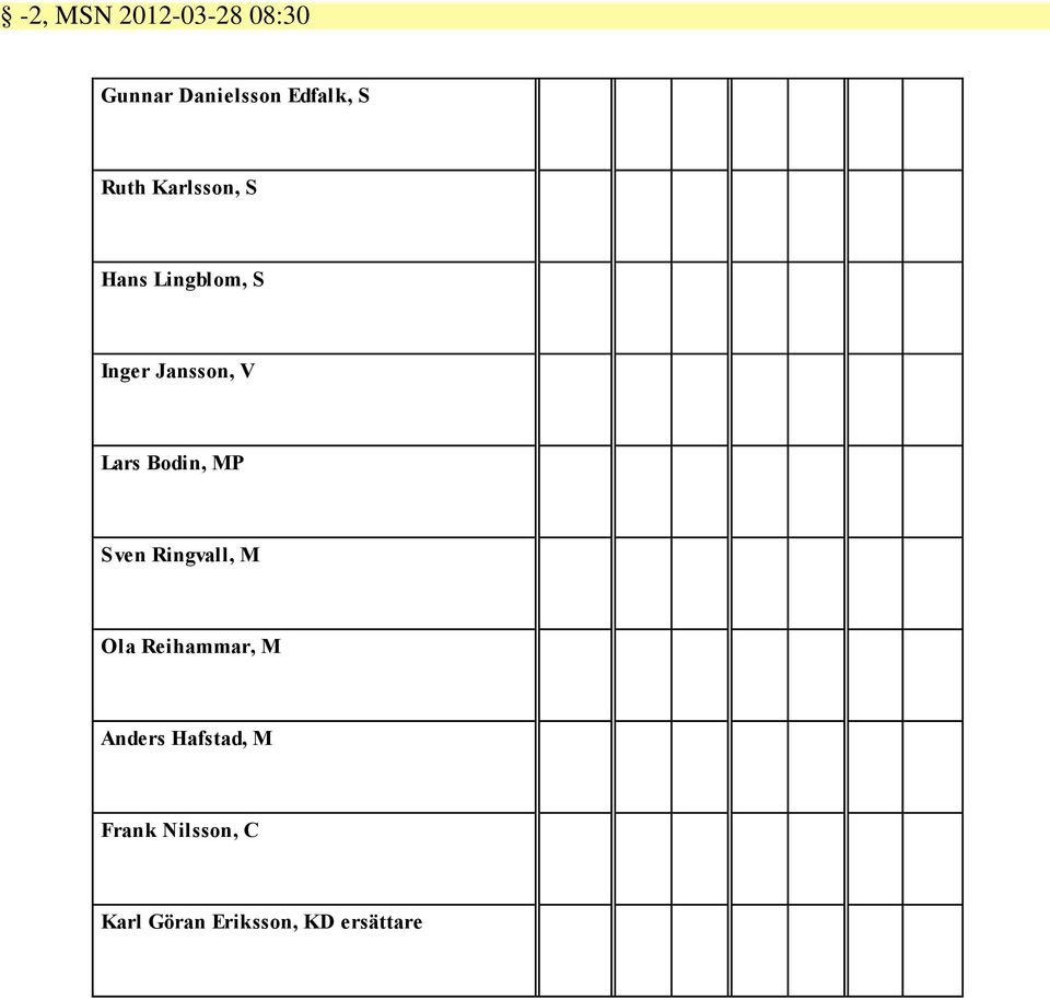 Bodin, MP S ven Ringvall, M Ola Reihammar, M Anders