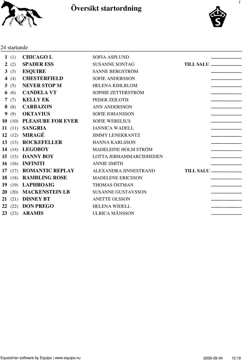 WADELL 12 (12) MIRAGÉ JIMMY LENEKRANTZ 13 (13) ROCKEFELLER HANNA KARLSSON 14 (14) LEGOBOY MADELEINE HOLM STRÖM 15 (15) DANNY BOY LOTTA JERHAMMARCIDHEDEN 16 (16) INFINITI ANNIE SMITH 17 (17) ROMANTIC
