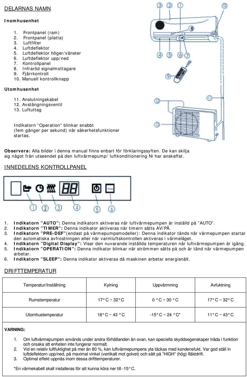 Luftuttag Indikatorn Operation blinkar snabbt (fem gånger per sekund) när säkerhetsfunktioner startas. Observera: Alla bilder i denna manual finns enbart för förklaringssyften.