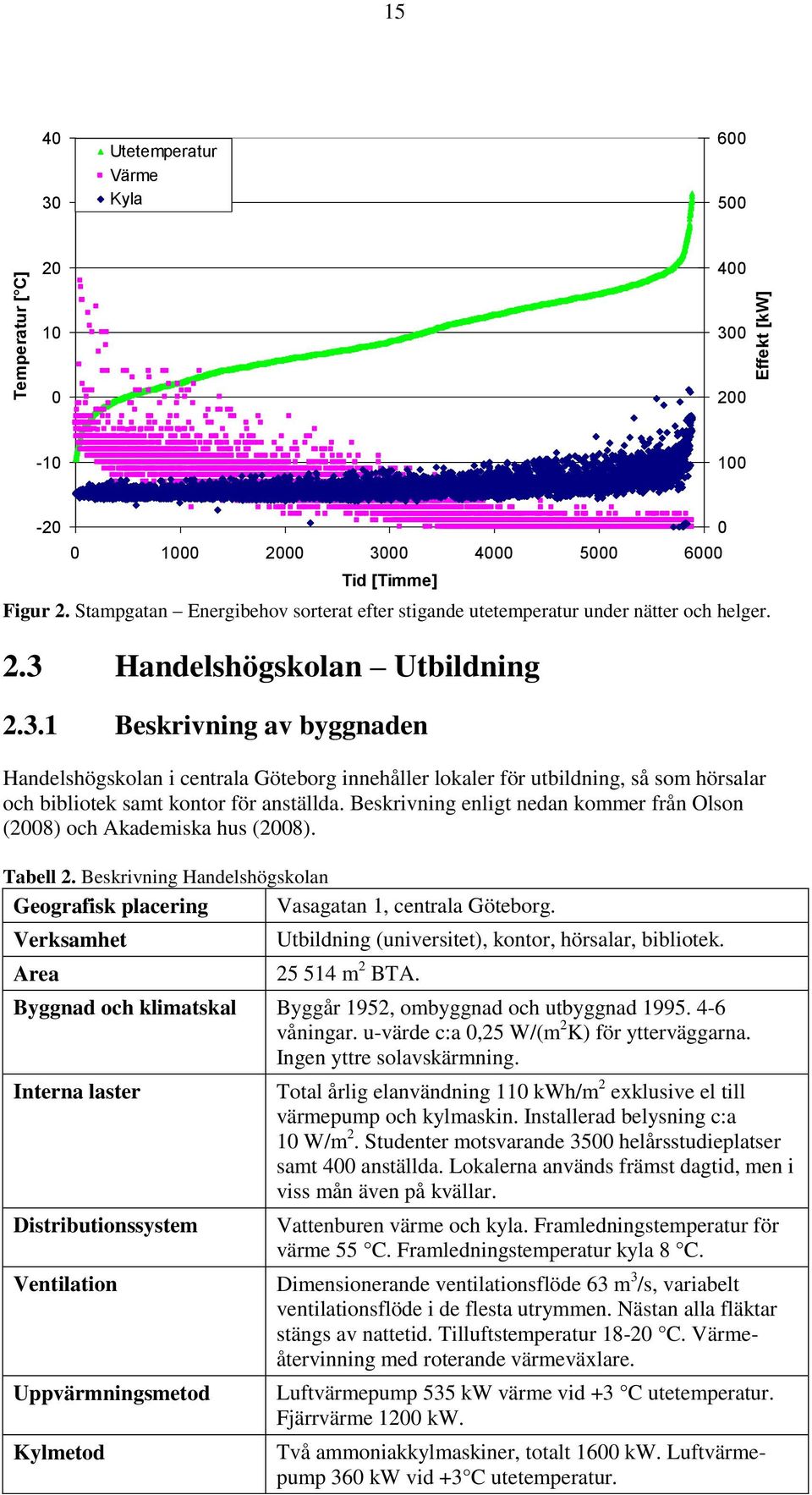Beskrivning enligt nedan kommer från Olson (2008) och Akademiska hus (2008). Tabell 2. Beskrivning Handelshögskolan Geografisk placering Vasagatan 1, centrala Göteborg.